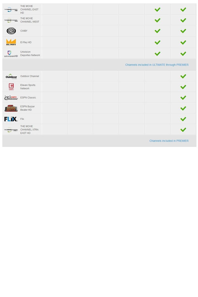 DIRECTV - Výběr programů známých providerů