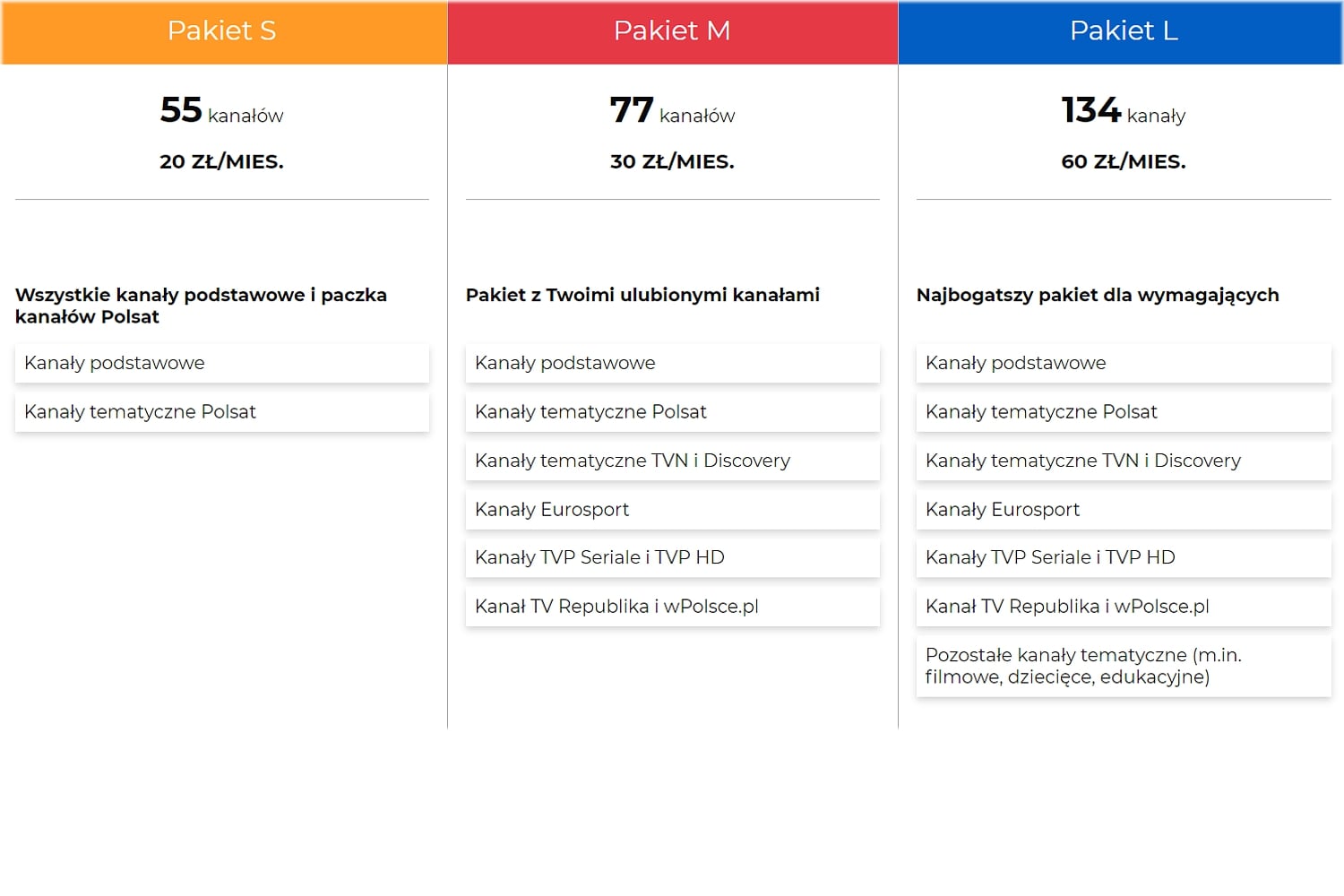 Programová nabídka Cyfrowy Polsat – IPTV distribuce