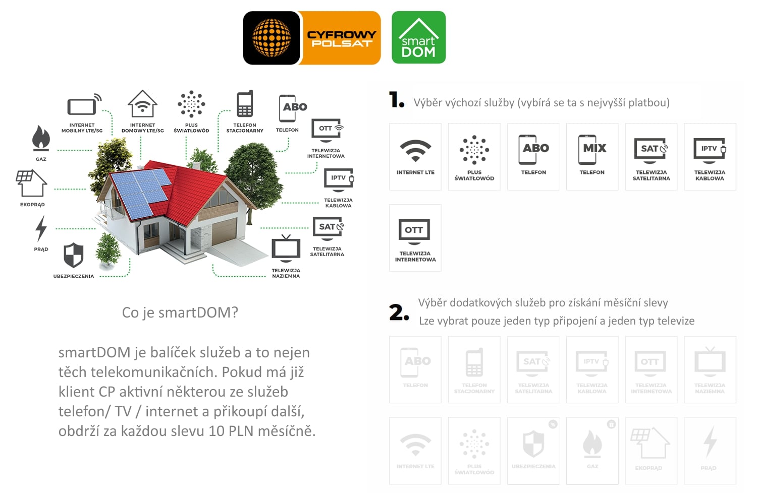 Programová nabídka Cyfrowy Polsat – IPTV distribuce