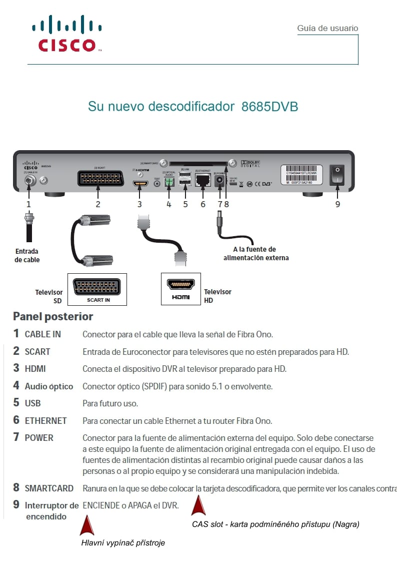 Vodafone Španělsko