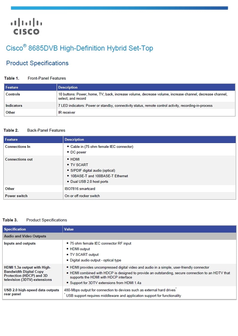 Vodafone Španělsko
