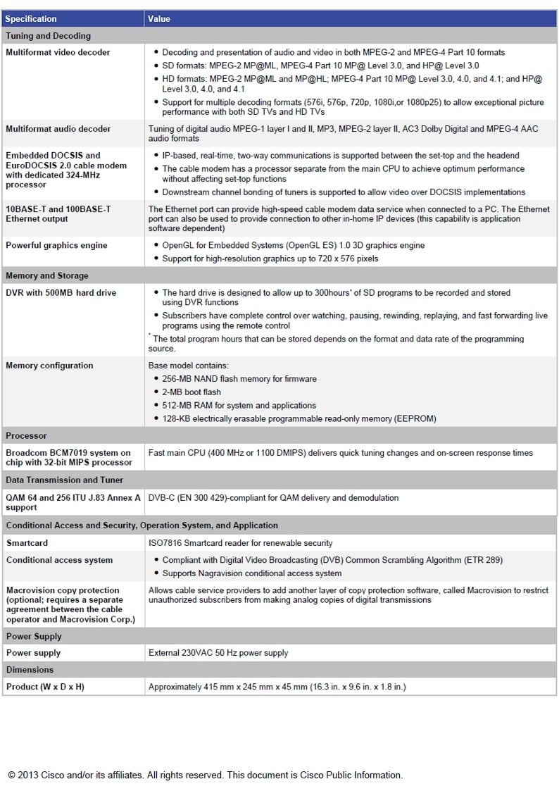 Vodafone Španělsko