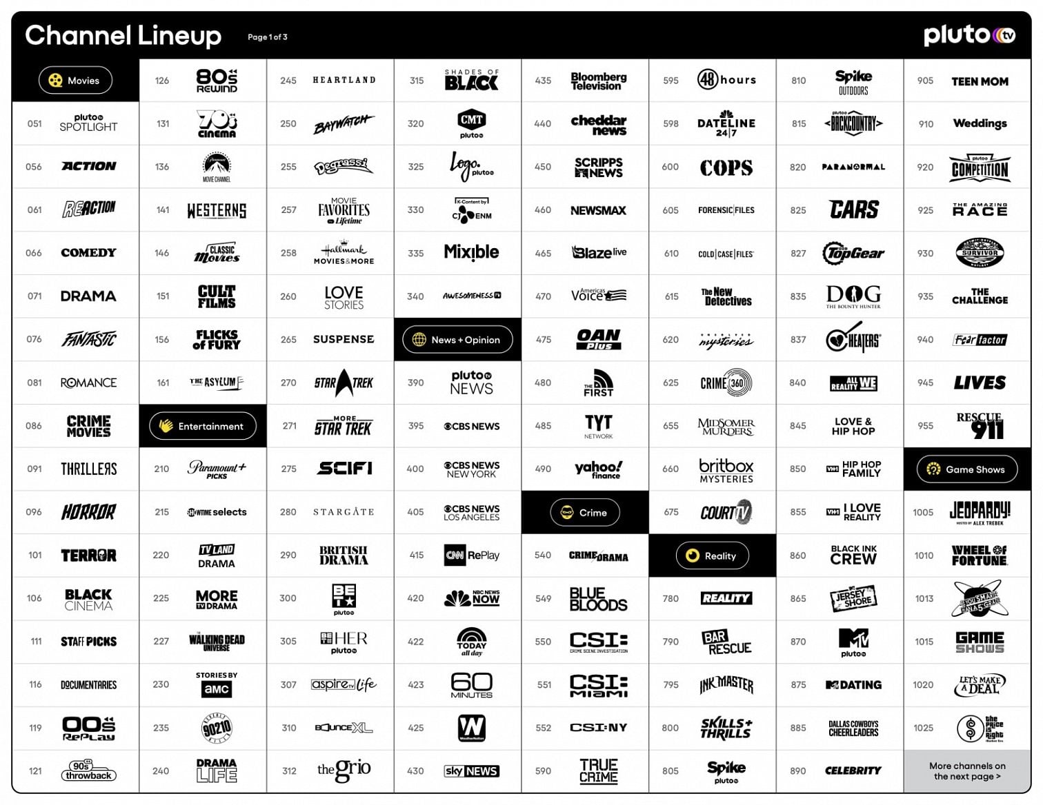 Pluto TV – ukázka ze seznamu kanálů