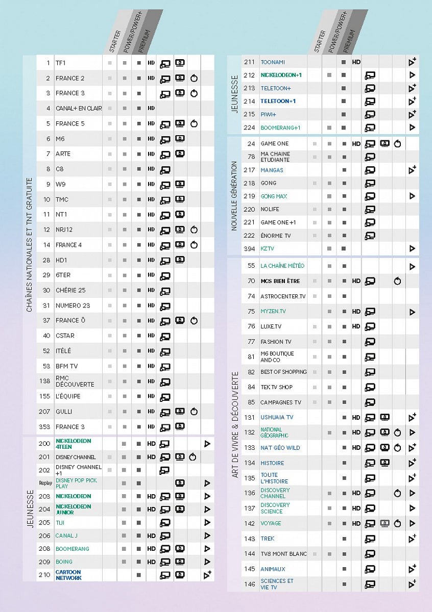 Programová nabídka tarifů SFR a nabídka tarifu SFR Premium