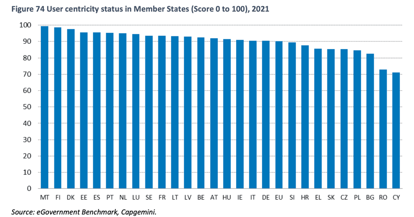 Zaměření na uživatele