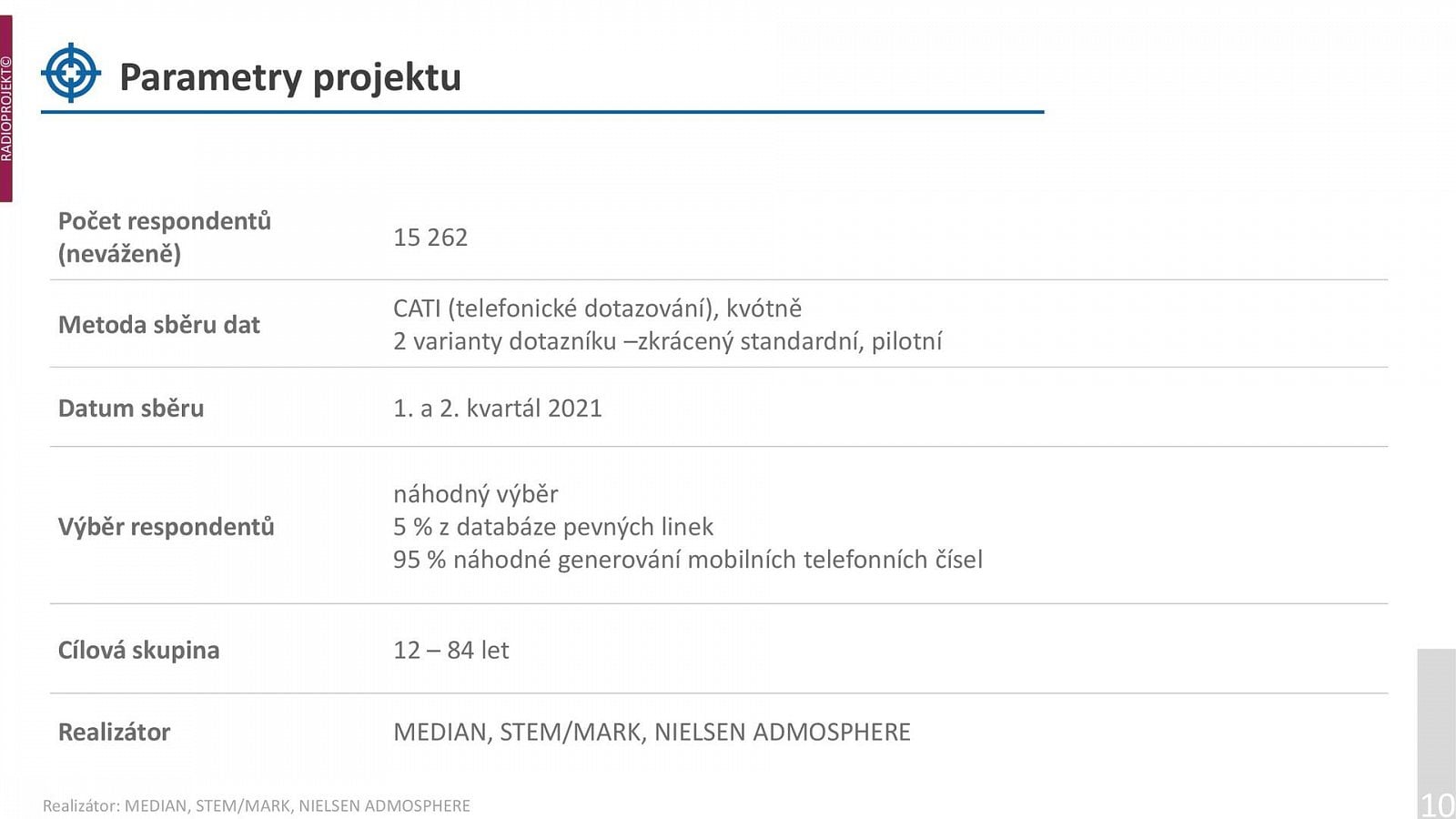 Poslechovost rádií v 1. a 2. čtvrtletí 2021 (Radioprojekt)