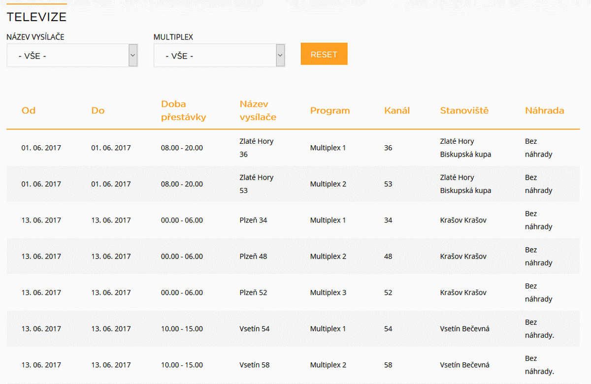 ČRa výluky, červen 2017