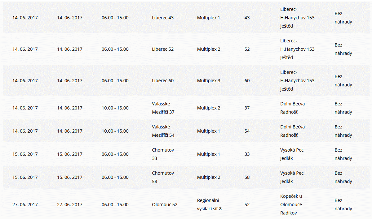 ČRa výluky, červen 2017