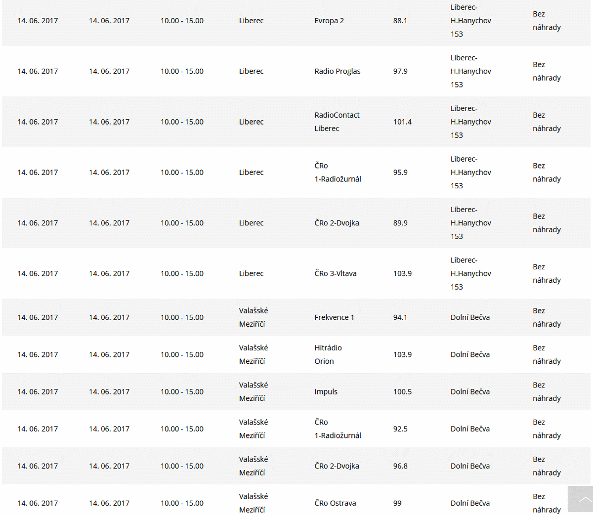 ČRa výluky, červen 2017