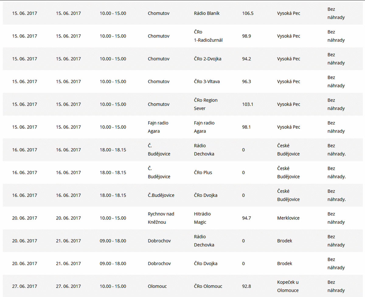 ČRa výluky, červen 2017