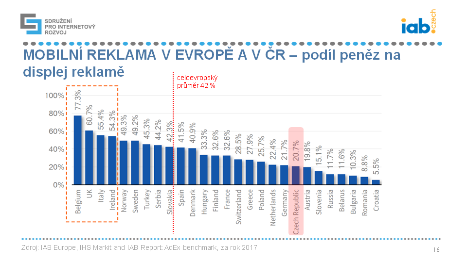 Mobilní reklama 2018