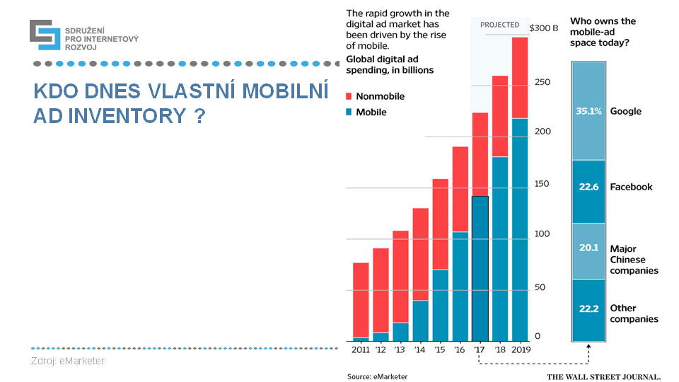 Mobilní reklama 2018