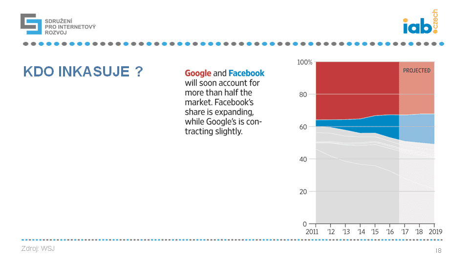 Mobilní reklama 2018
