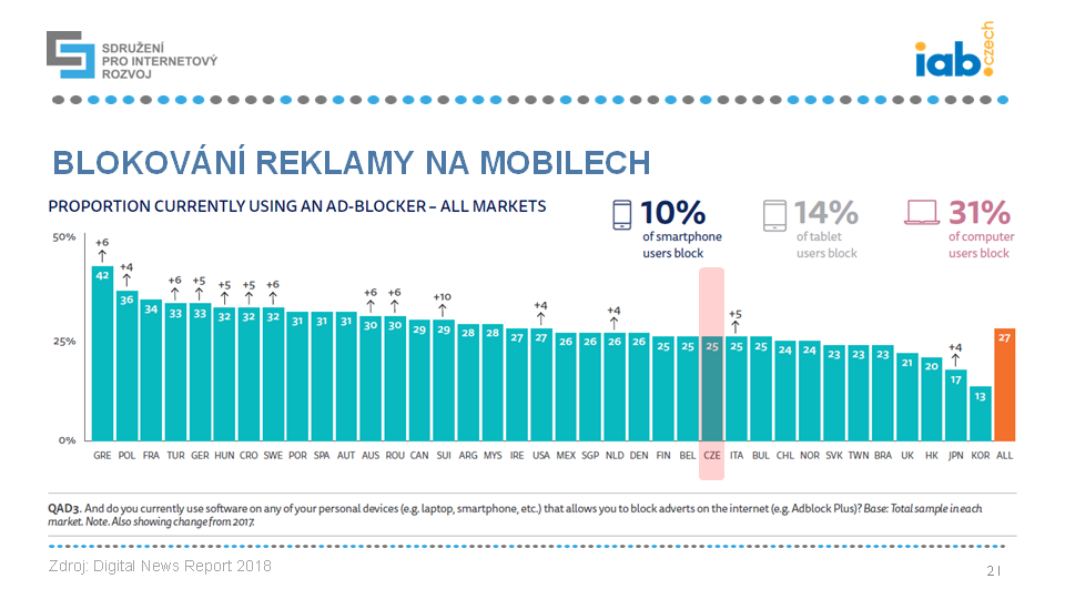 Mobilní reklama 2018