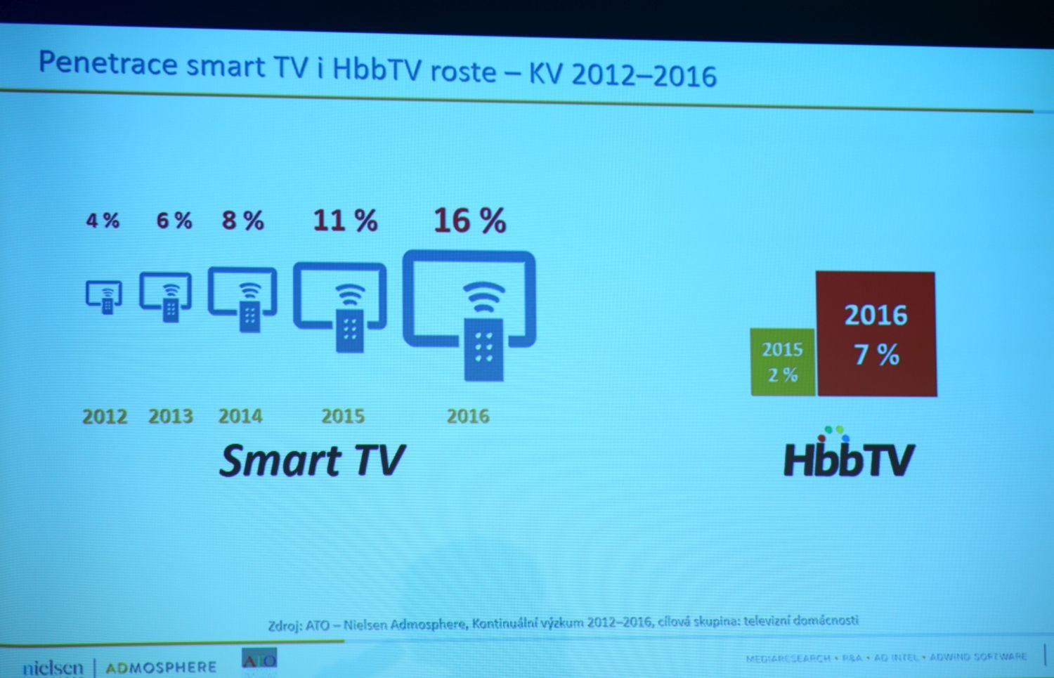 Odpolední část konference TVCON 2017