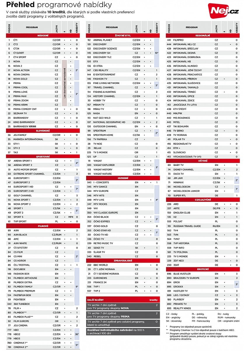 Kompletní programová nabídka Nej.cz, jak ji poskytovatel služby zveřejňuje na svém webu. Zasloužila by po čase aktualizovat, protože v ní chybí například dočasný kanál ČT3, ačkoliv ho Nej.cz podle vlastního oznámení zařadila.
