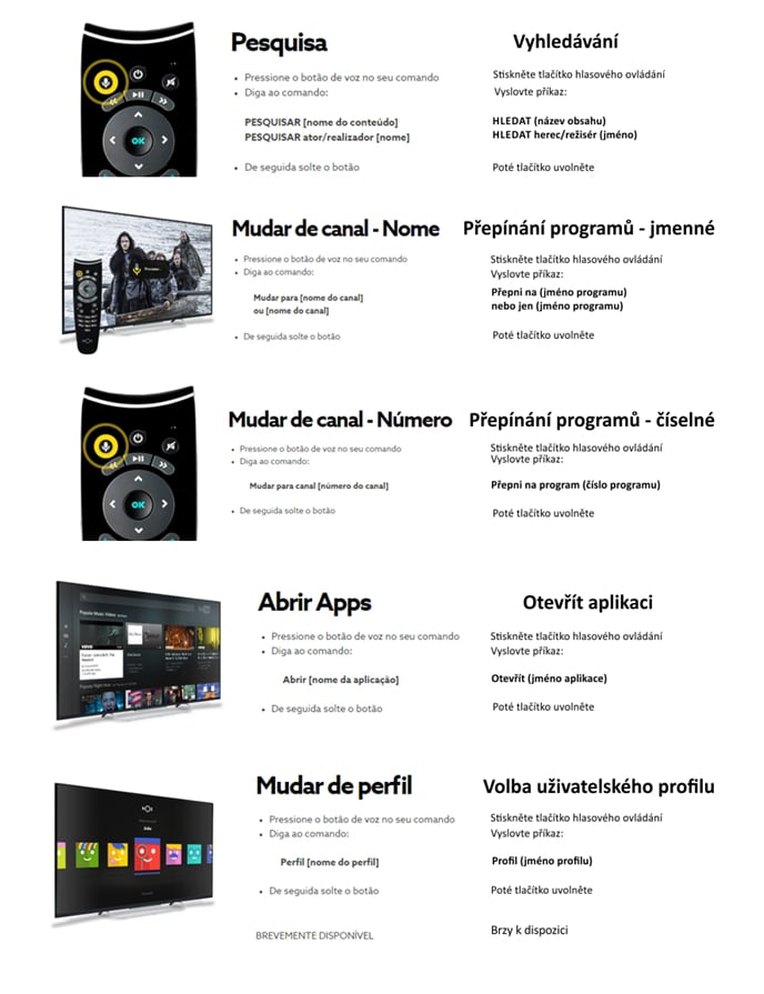 NOS  hlasové vyhledávání