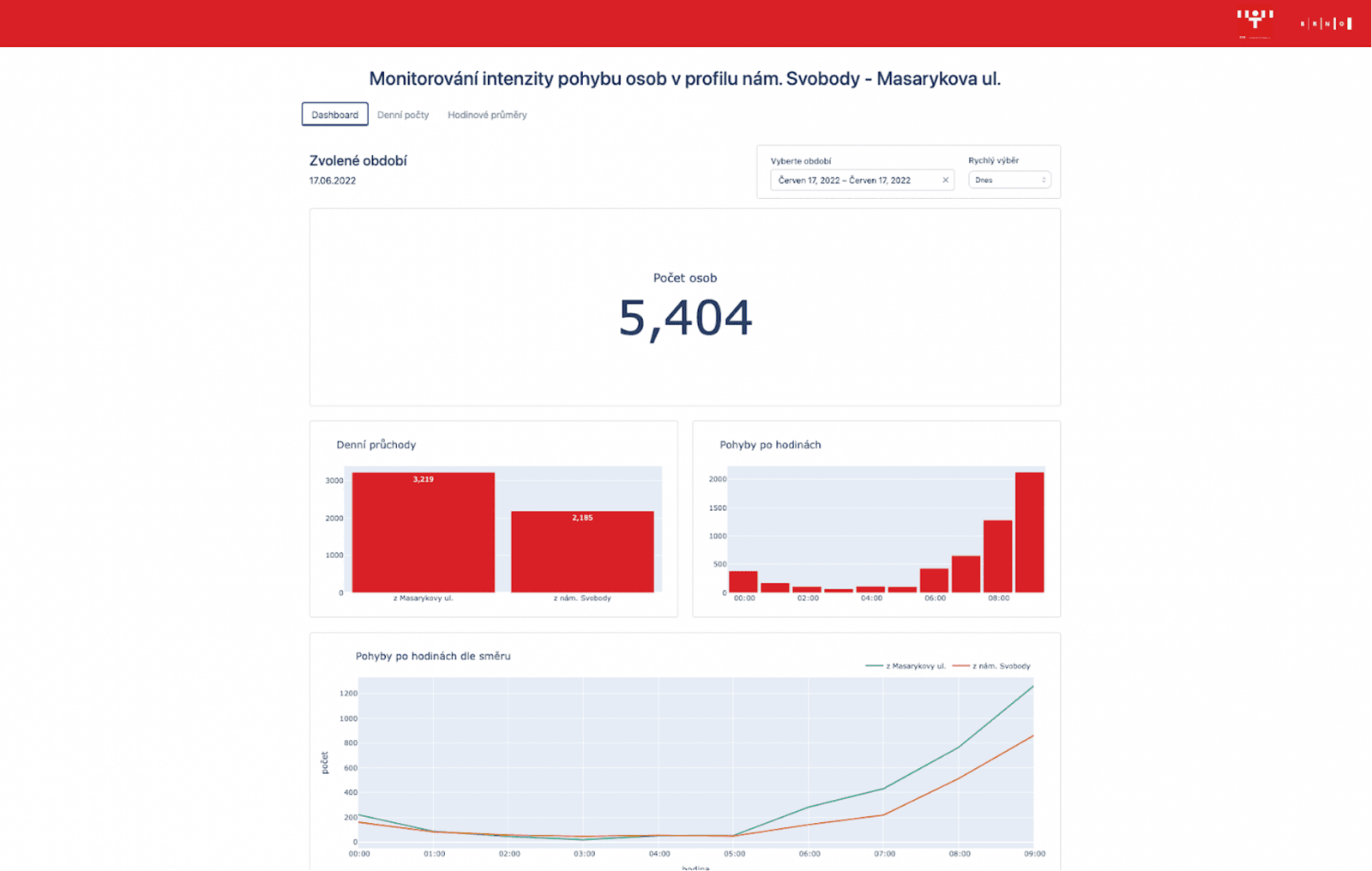 Optické senzory VisionCraft v Brně