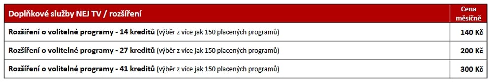Balíčky kreditů pro rozšíření o volitelné programy