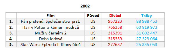 Návštěvnost českých kin