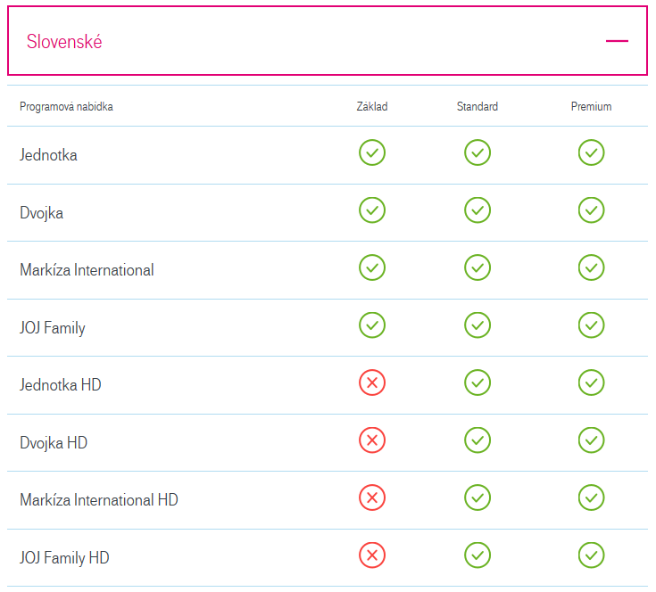 Aktuální nabídka slovenských programů.