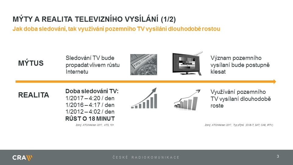 Prezentace Martina Gebauera při spuštění přechodové DVB-T2 sítě