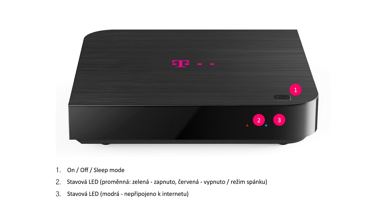 Přední a vrchní panel