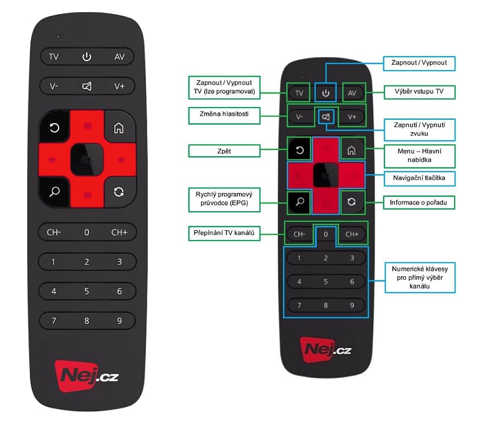 Dálkový ovladač Smart Labs, křížový ovladač v barvě Nej.cz