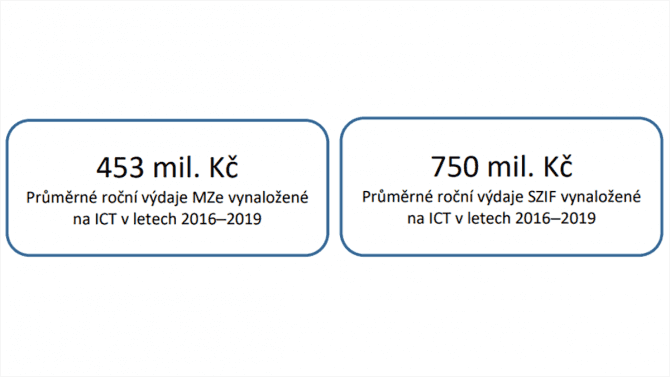 NKÚ