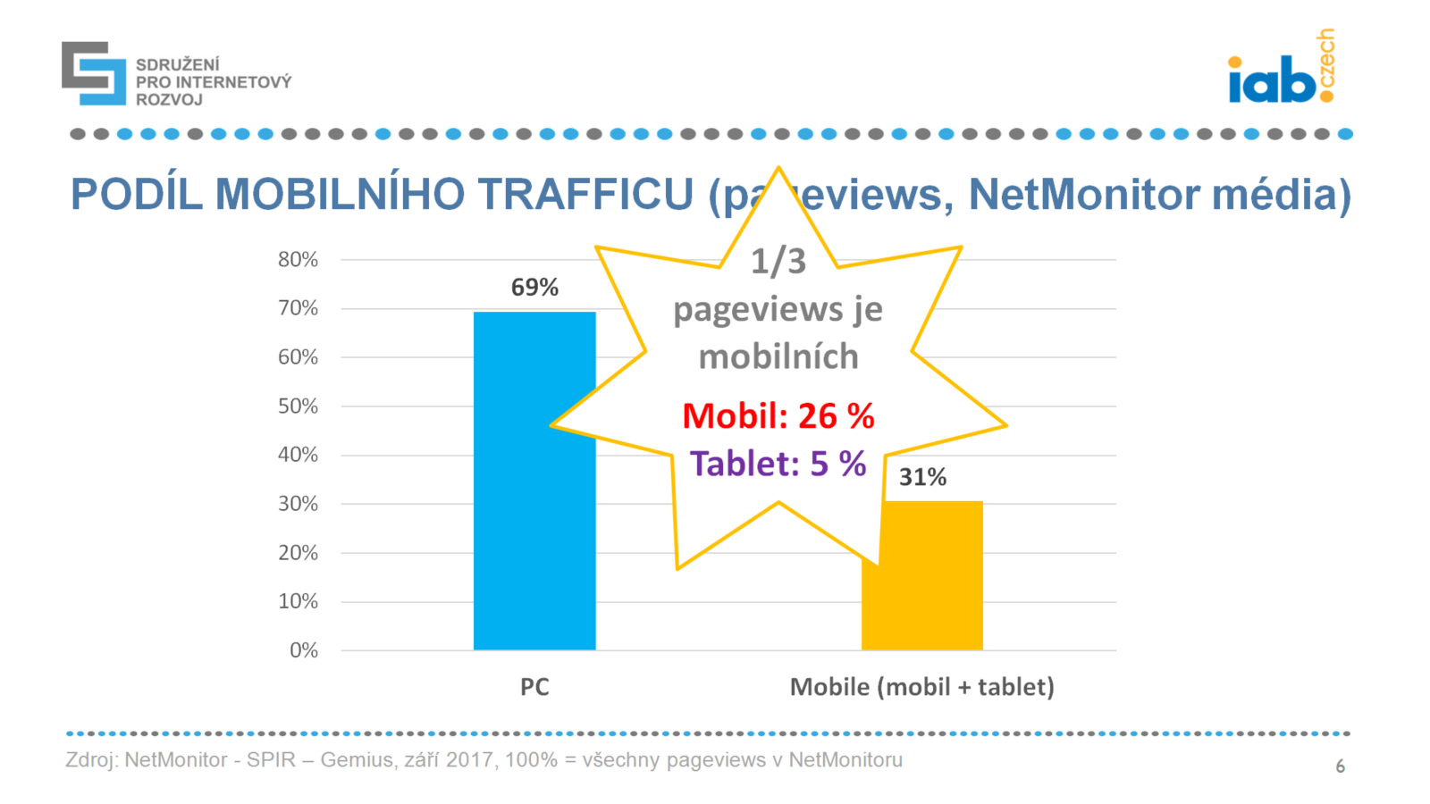 Češi na mobilním internetu 2017