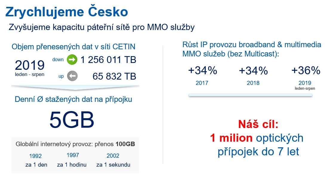 Rychlosti a plány CETINu (září 2019)