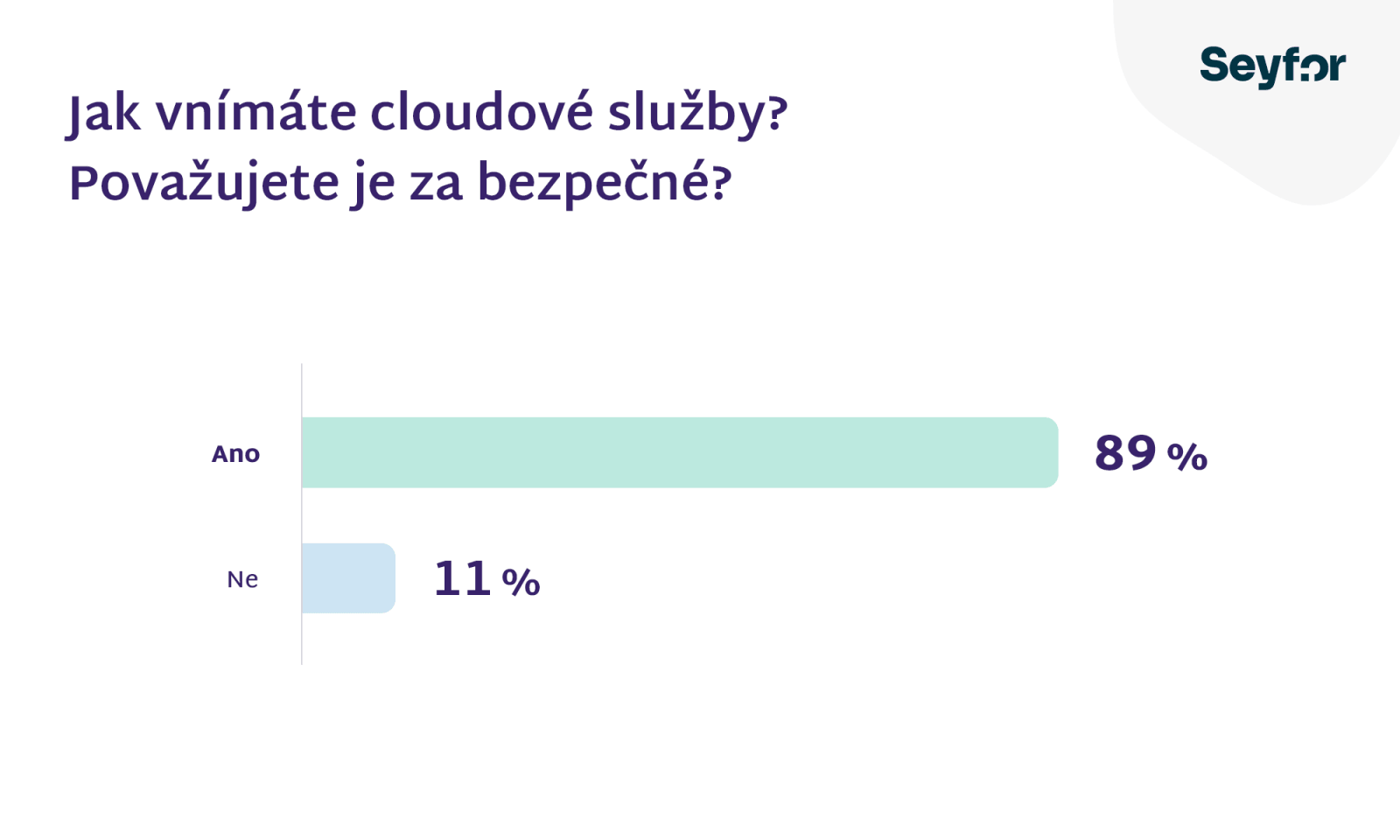 Využití cloudu - průzkum Seyfor