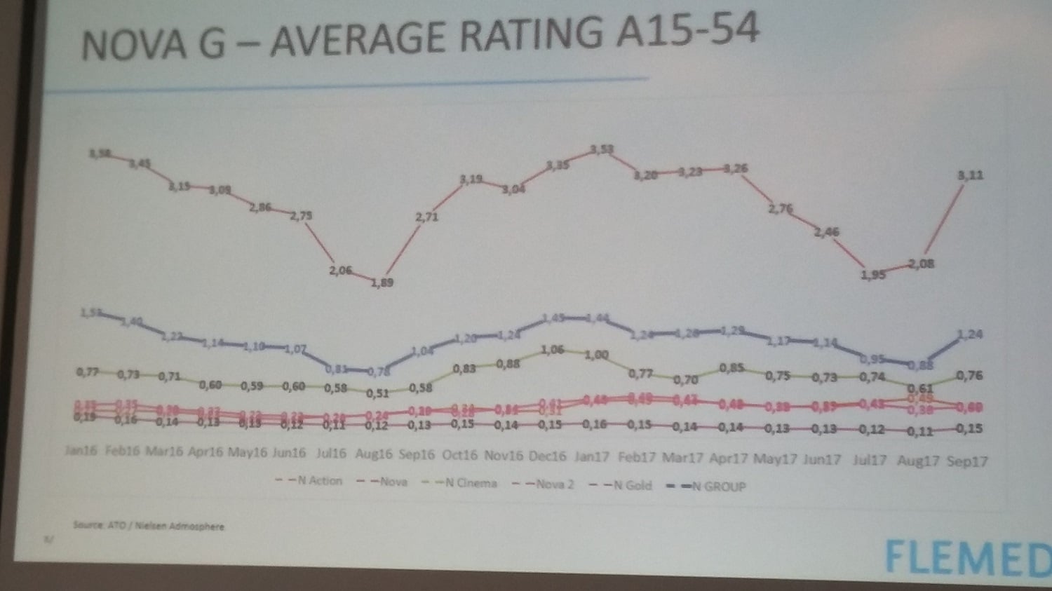 Prezentace Hynka Cimoradského na FLEMA 2017