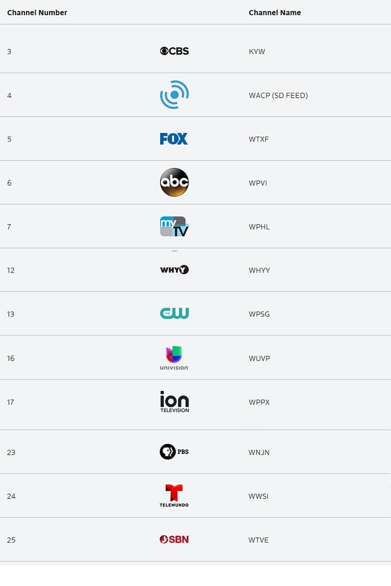 Filmy a seriály (+ lokální TV stanice velkých sítí)