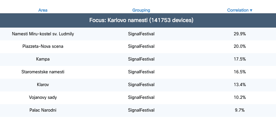 Sbírání dat pomocí Wi-Fi hotspotů na Signal Festivalu 2016