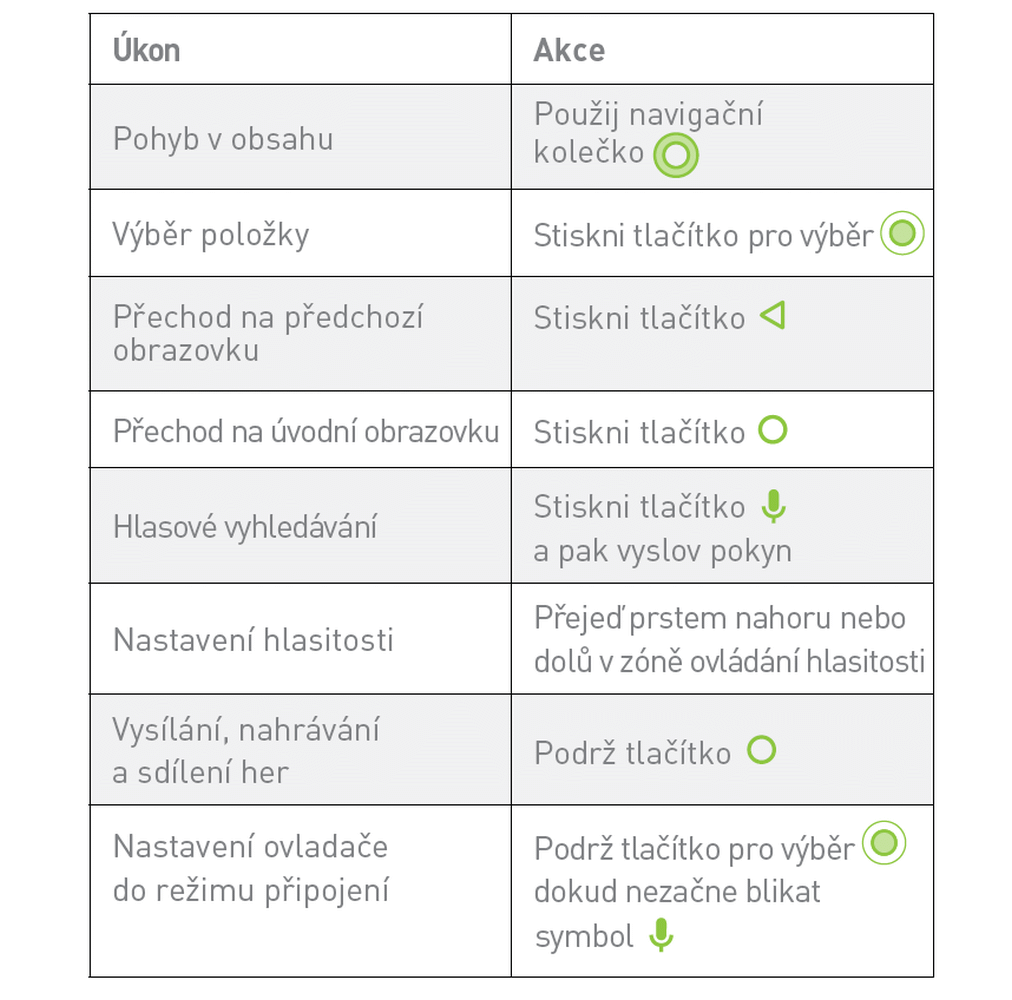 Nvidia Shield TV 2017 - ovladač a příslušenství