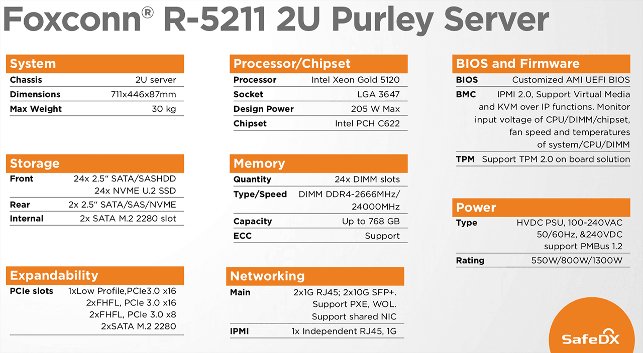 Foxconn R-5211 2U Purley Server
