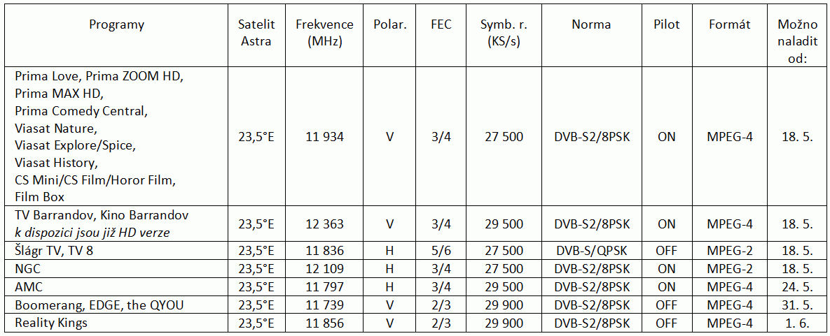 Skylink - změna parametrů, květen 2016 (opraveno NGC)