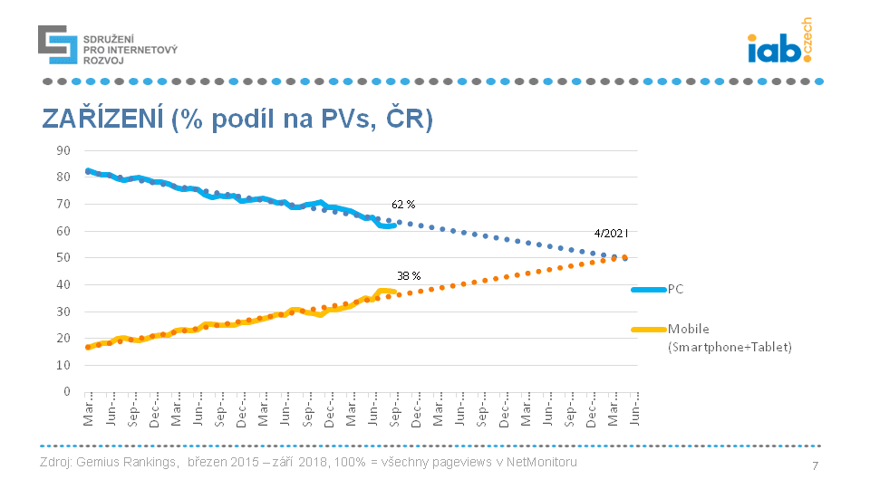 Mobilní zařízení a systémy 2018