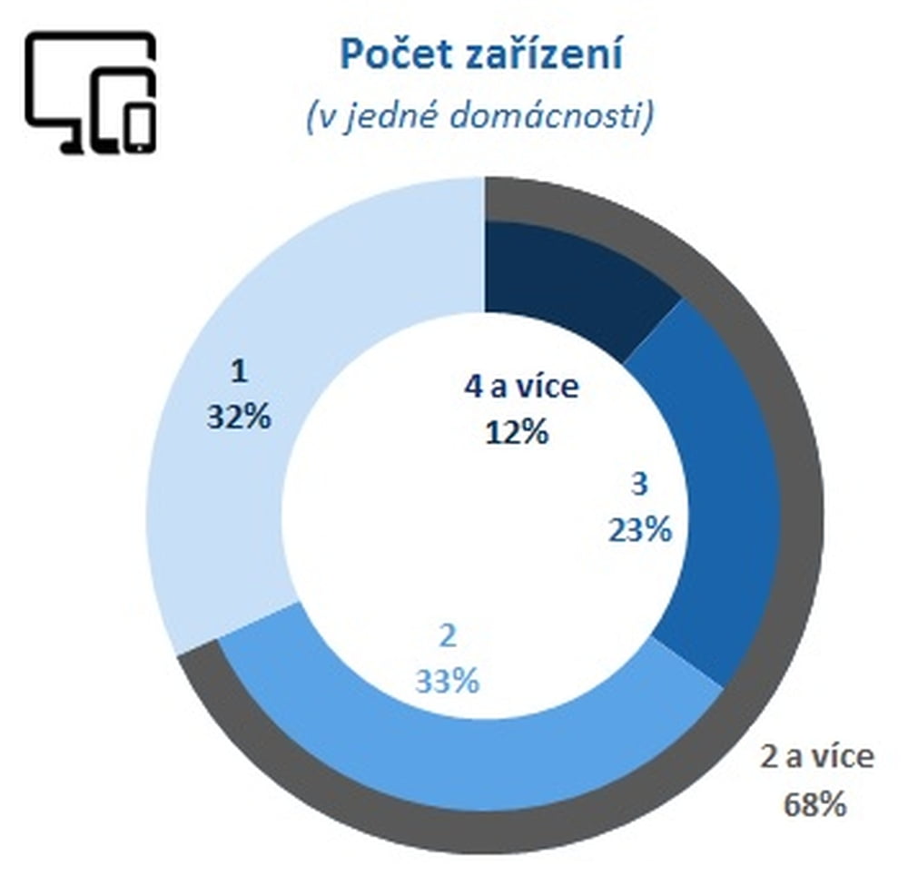 NMS Market Research 2017