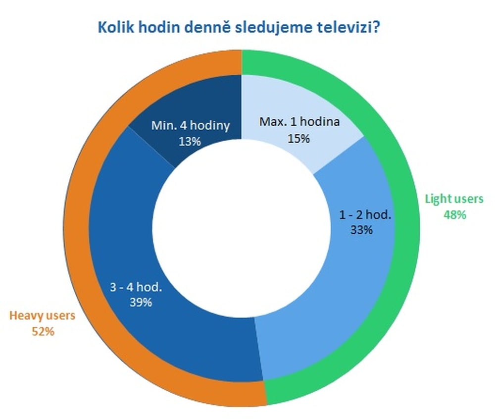 NMS Market Research 2017