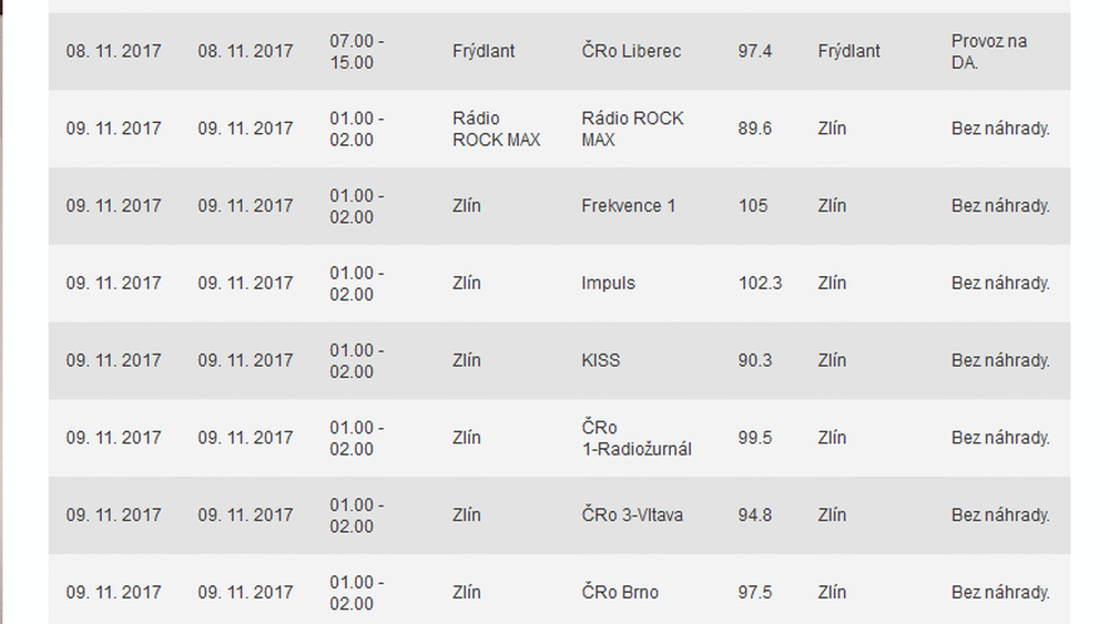 ČRa výluky, listopad 2017