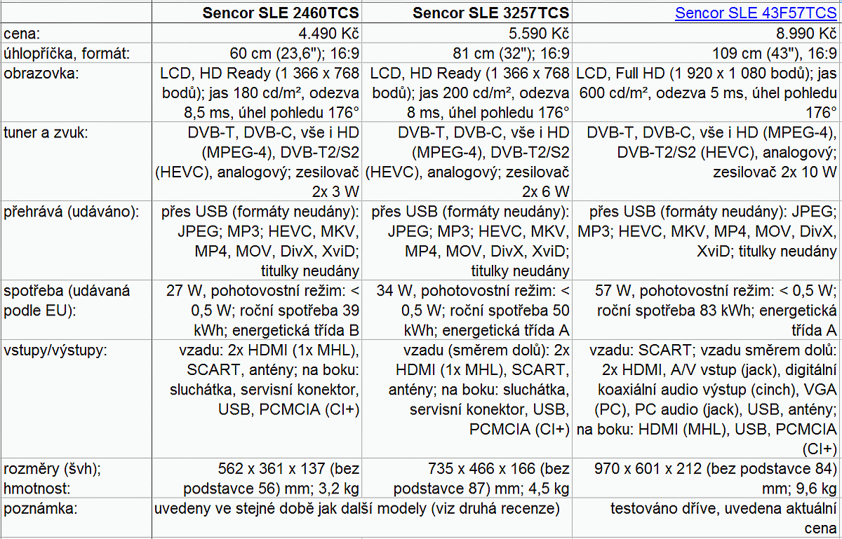Sencor SLE2460TCS, SLE3257TCS, SLE 43F57TCS, tabulky