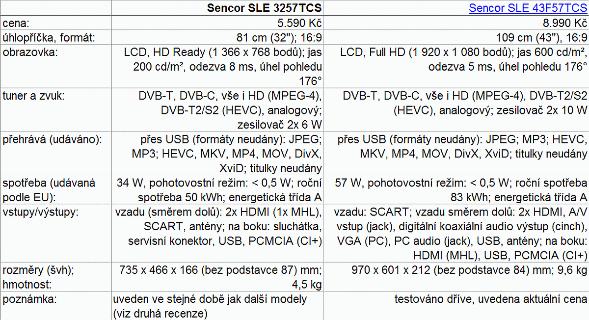 Sencor SLE2460TCS, SLE3257TCS, SLE 43F57TCS, tabulky
