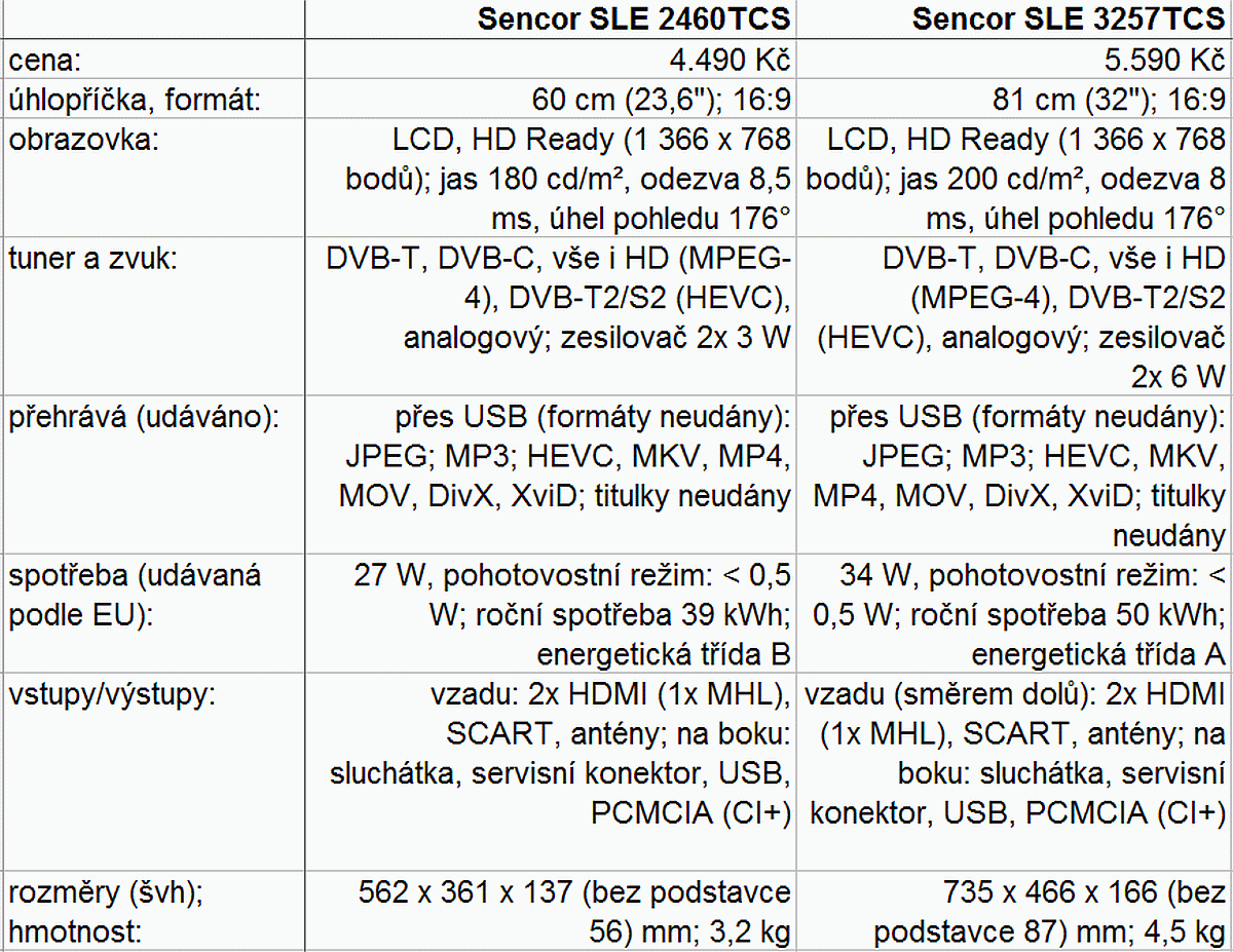 Sencor SLE2460TCS, SLE3257TCS, SLE 43F57TCS, tabulky