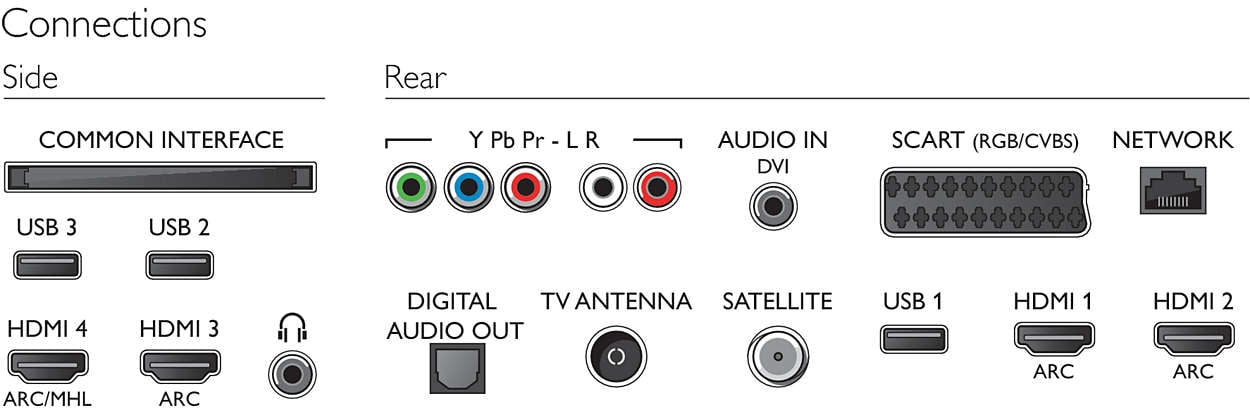 Philips 43PUS6501