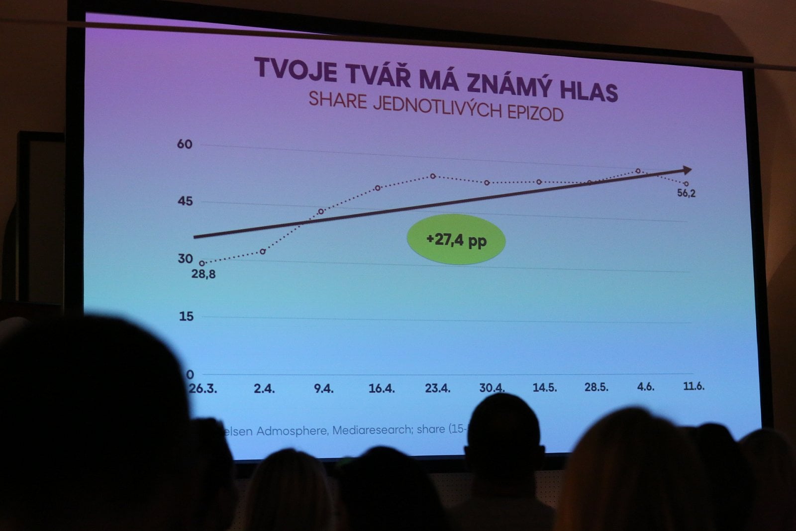 Programové schéma skupiny Nova pro podzim 2016