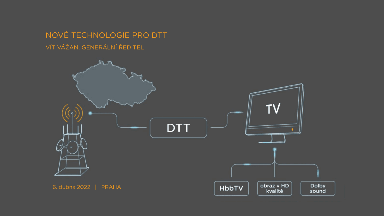 Televizní a rozhlasové vysílání v 5G v České republice