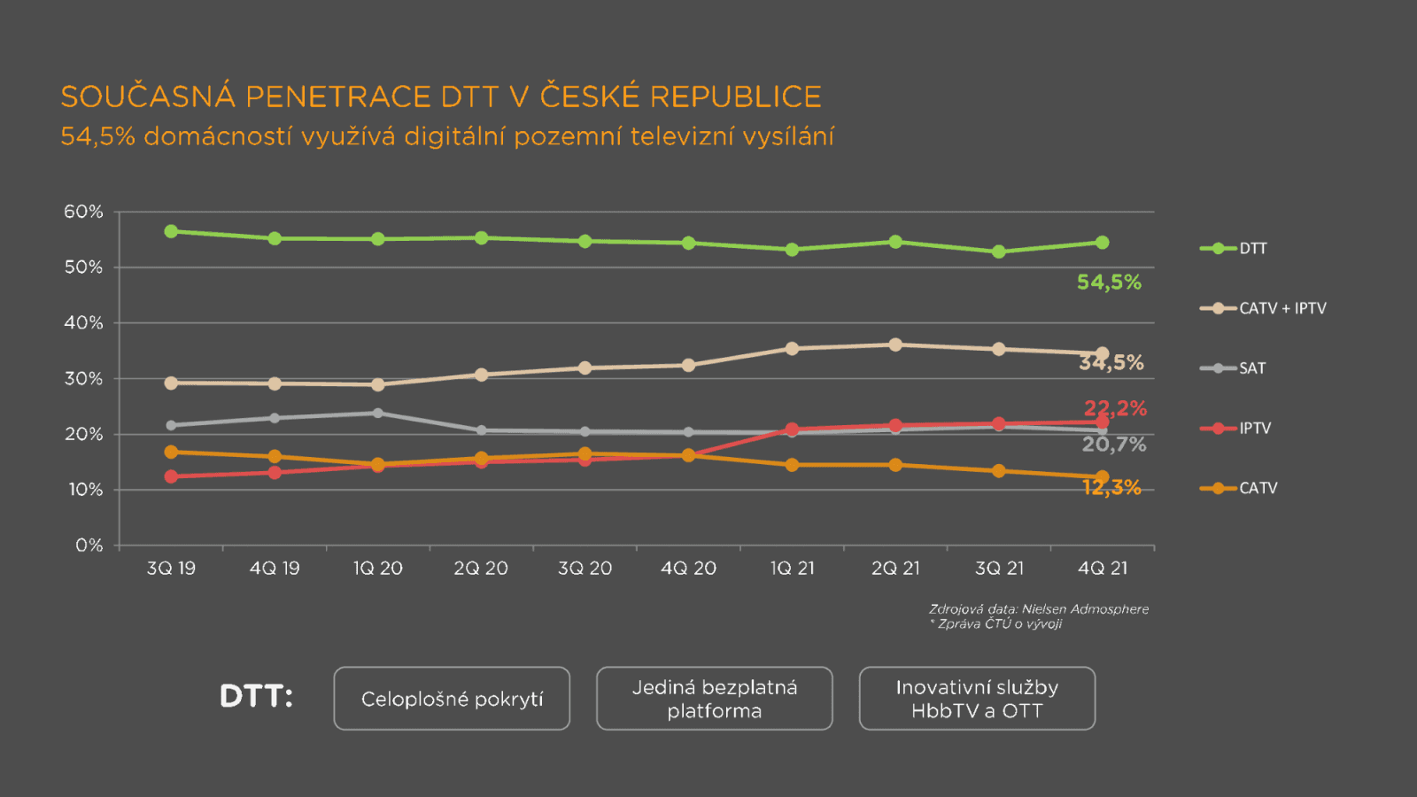 Televizní a rozhlasové vysílání v 5G v České republice