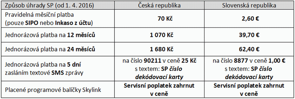 Nová výše servisního poplatku pro Česko i Slovensko.